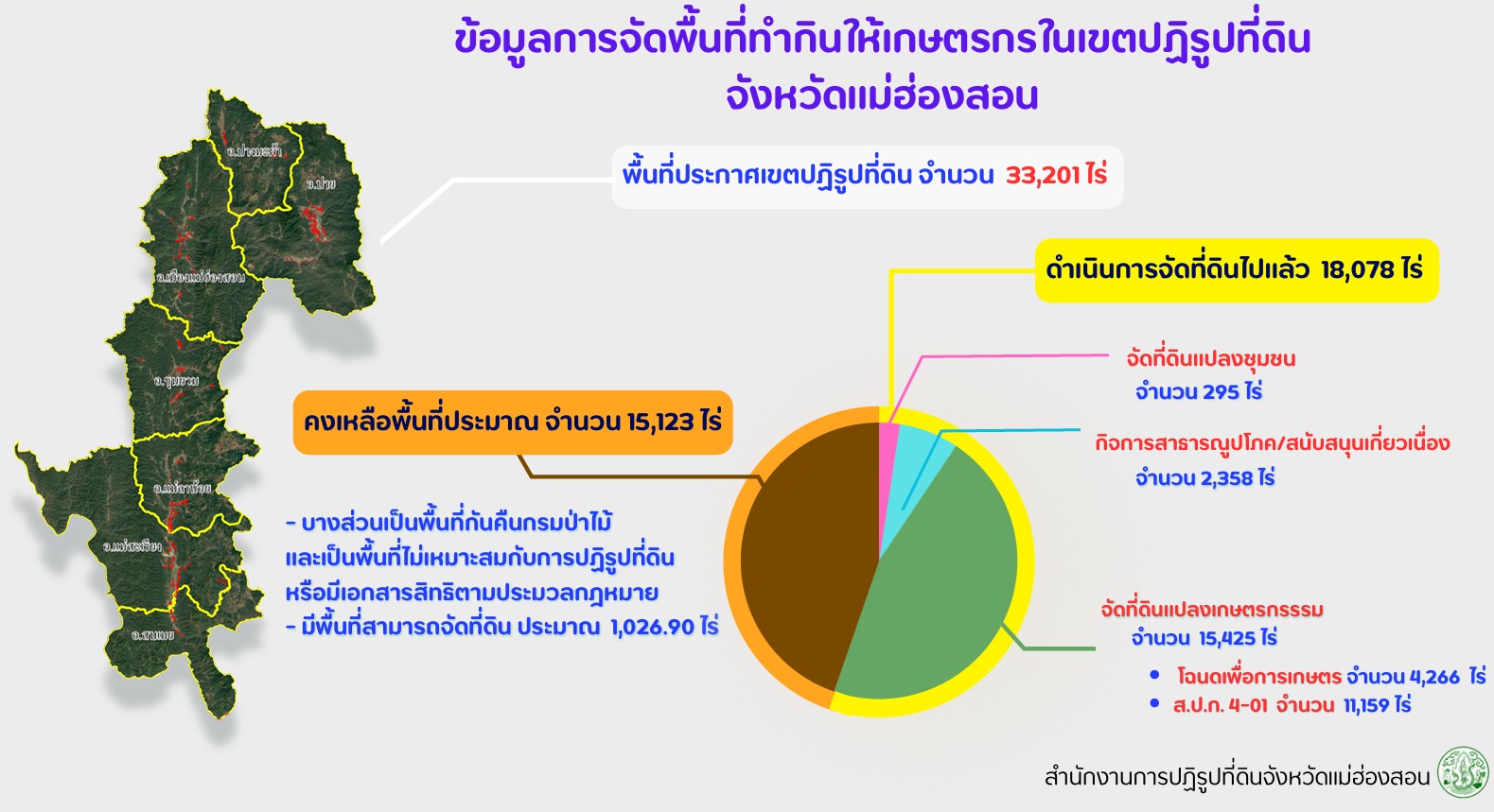 title - หัวหน้าผู้ตรวจราชการ ส.ป.ก. (เขต 3,15 และ 16) ประชุมตรวจติดตามความก้าวหน้าการดำเนินงานตามแผนงานตรวจราชการ ประจําปีงบประมาณ 2569 รอบที่ 1 จังหวัดแม่ฮ่องสอน ผ่านระบบการประชุมทางไกลออนไลน์ (Zoom Meeting)